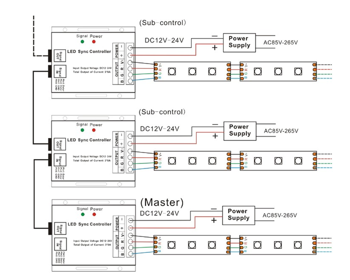 Option 2: 1pc Master Controller + Sub-controller controlled by one Touch Remote