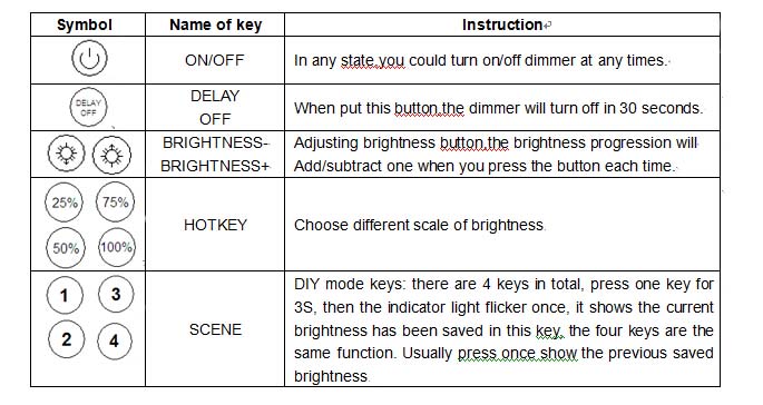 12V 6A LED Dimmer Controller with IR 12 Keys Remote