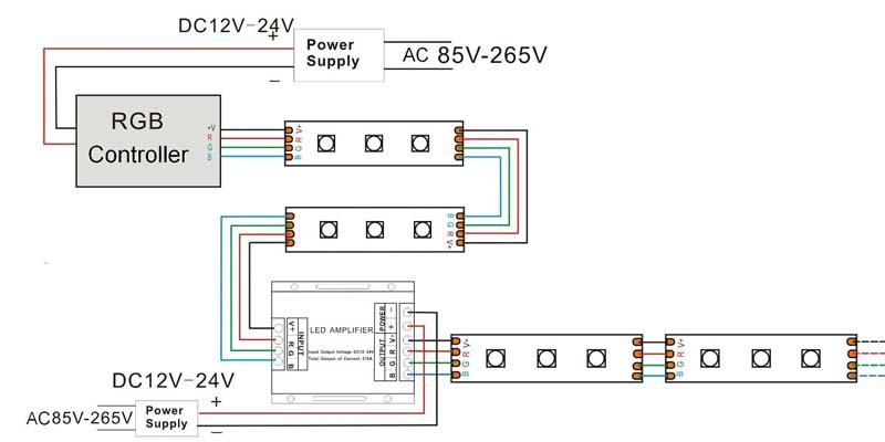 8a 3ch 24a Led Signal Amplifier For Rgb Dim Ct Strips