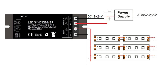 independently dimmer single color constant voltage led lights