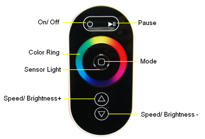 Touch Remote Function of the Key