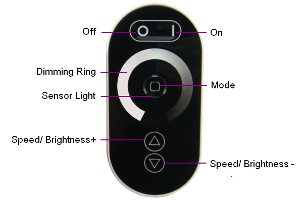 Single Touch Dimmer Remote