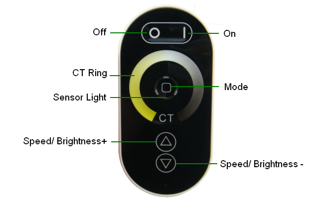 Color Temperature Adjustable Remote 