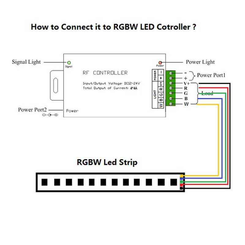 How to connect the rgbw led strip light with controller