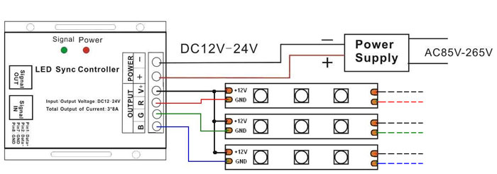 LED Dimmer 12V 24A 288W for 20meter warm white led strip light