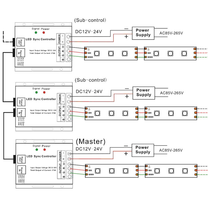 Master control + sub-control synchronously project solution,one Remote control the whole CT led strip lights