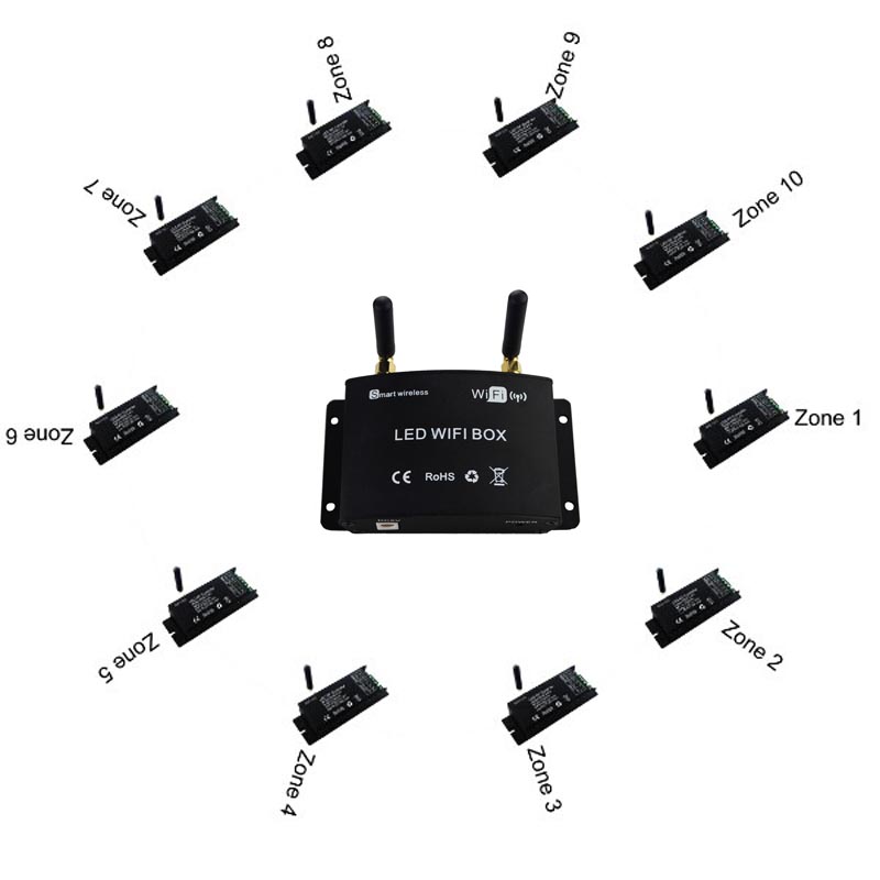 Multi-zone LED Controller projects