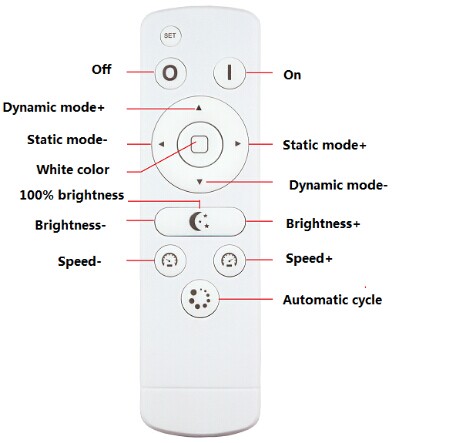 RGB Remote