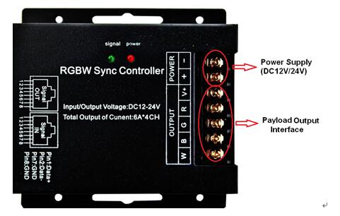 RGBW LED Controller Receiver