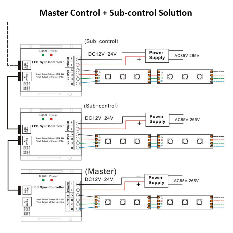 SZ600 LED Master Controller Parallel Connection