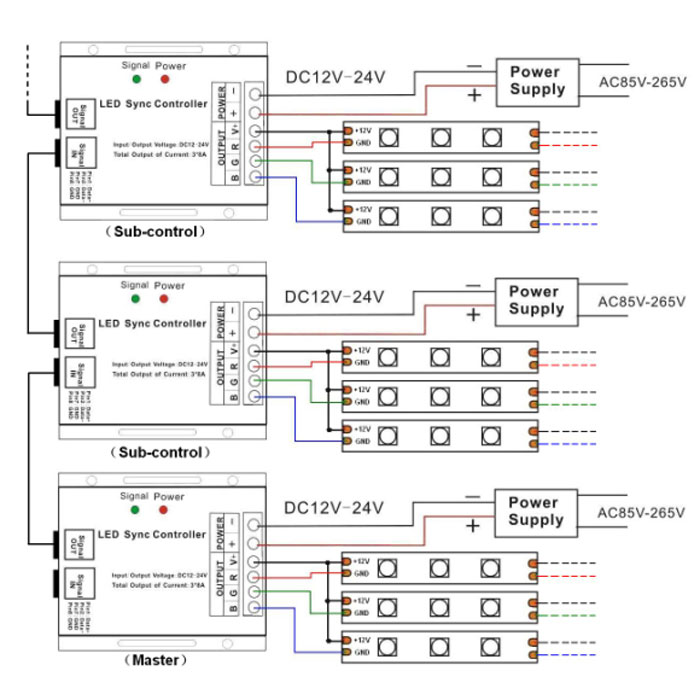 Master Control + Sub-control Synchronously dimming solution for single color led strip light