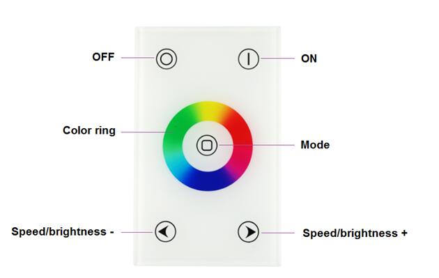 US Standard RGB LED Wall Panel Remote Controller
