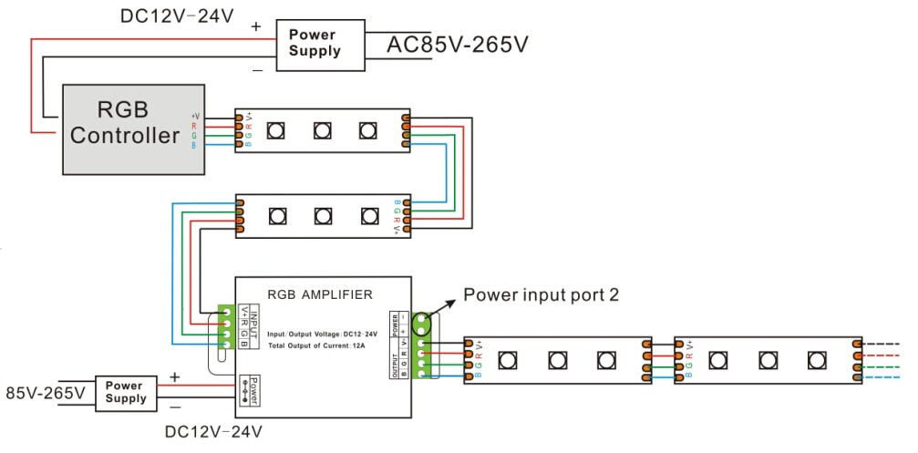 12v 24v 12a Rgb Led Signal Amplifier For Led Strips