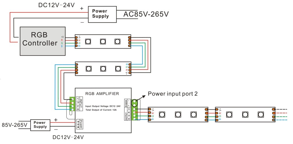 Led Strip Wiring Diagram from www.mjjcled.com