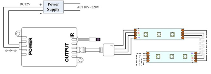 how to choose a cheaper and suitable IR RGB LED controller for 5M RGB led strip light ?