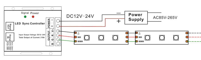 CT LED Controller for warm white + Cool White led strip light