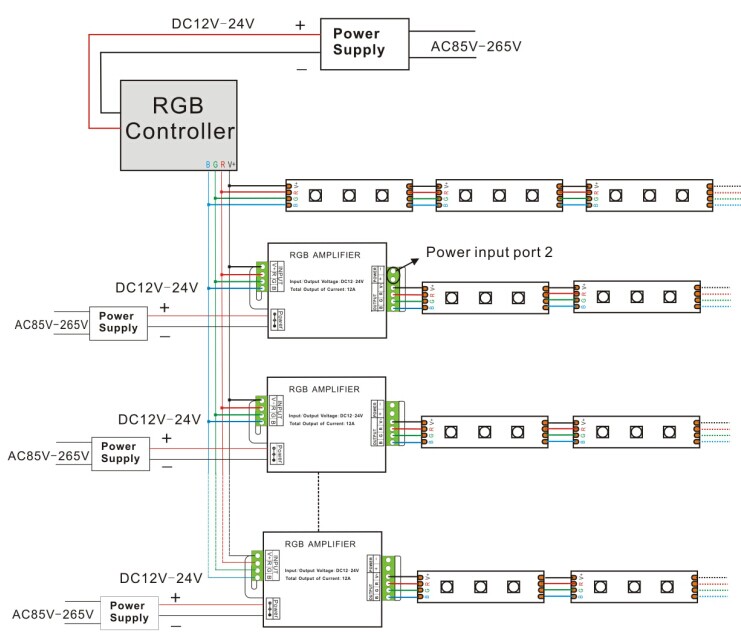 rgb signal amplifier connection