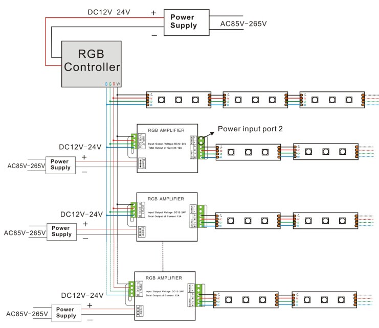 12v 24v 12a Rgb Led Signal Amplifier For Led Strips