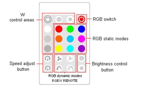 rgbw led remote control