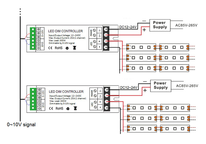 0-10V LED Dimmer Controller 300W | mjjcled.com